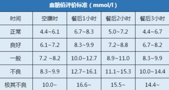 最新血糖指标解读与糖尿病管理指南