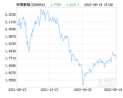 001825最新净值深度解析与解读