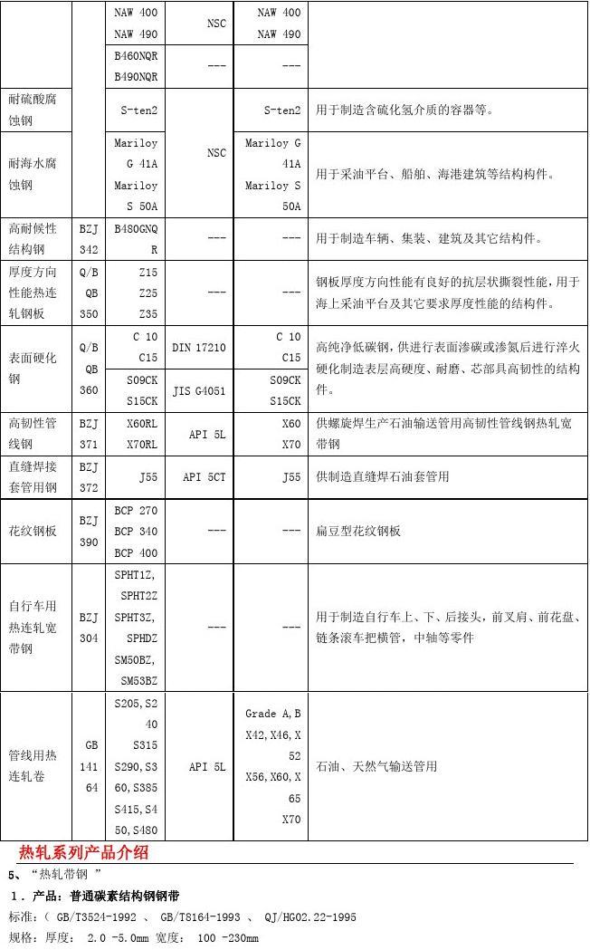 最新钢材国标，推动行业进步的核心动力