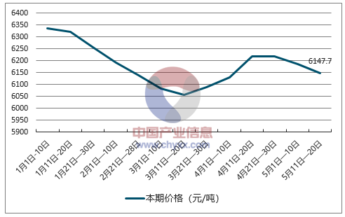 纸浆最新价格动态解析报告