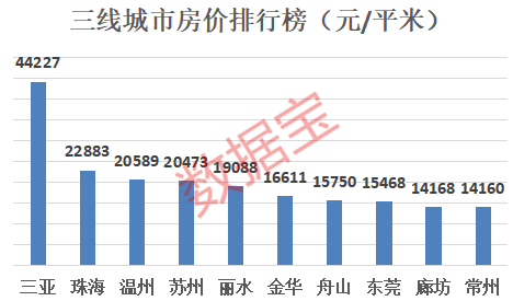 最新房价排行及市场趋势深度解读，未来展望与解析