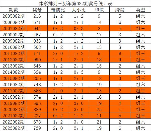 三中三必中一组码,安全设计解析策略_DP58.229