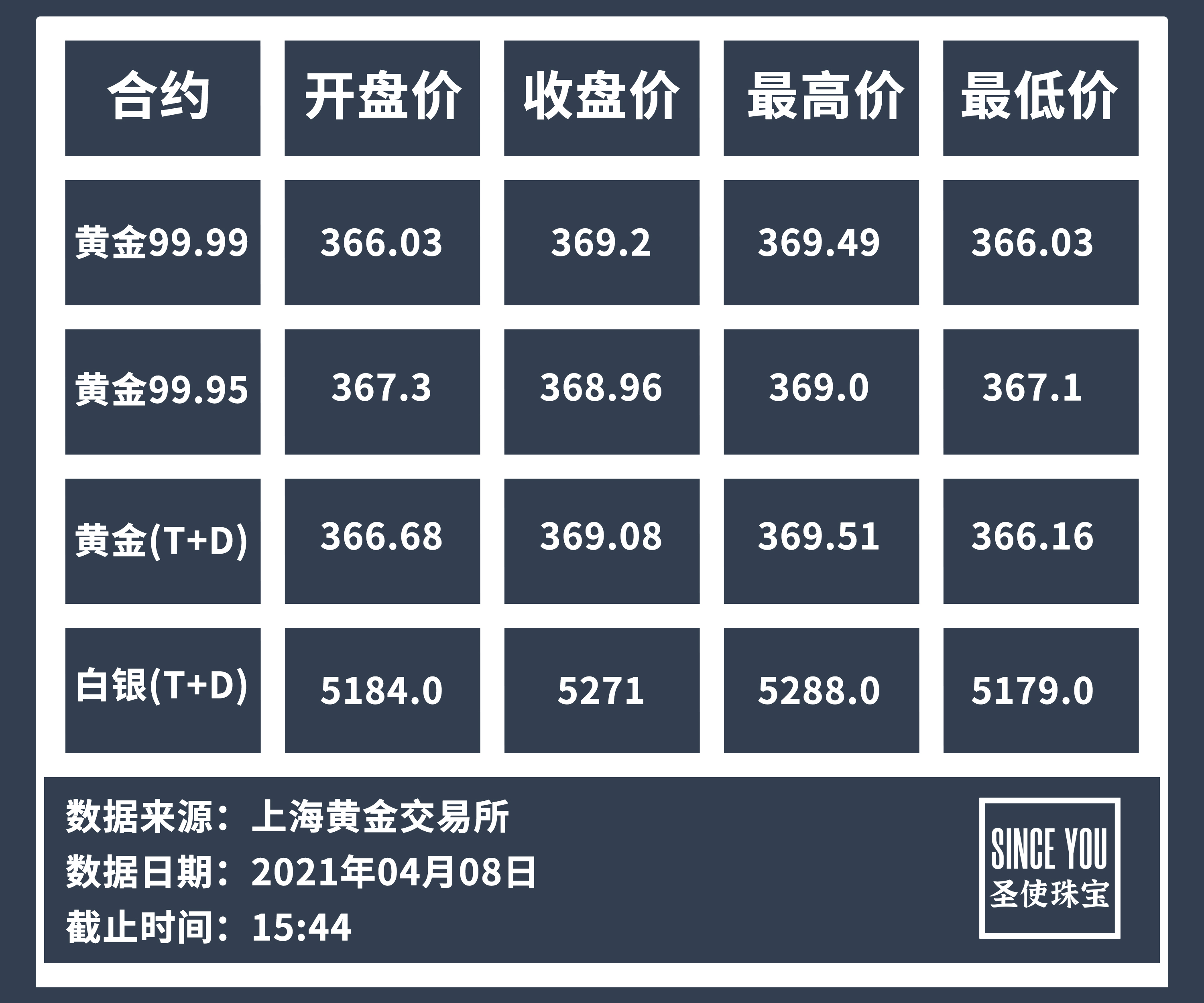 银价走势，最新价格、市场动态、影响因素及未来趋势深度解析