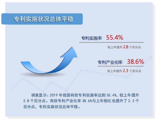 最新专利资讯，创新科技的动态与前景展望