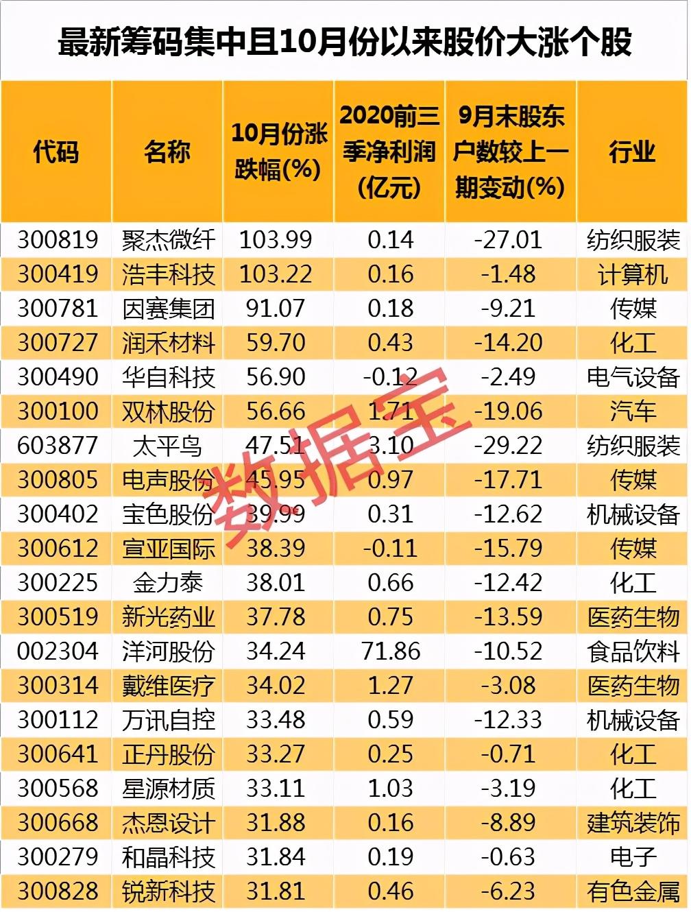 最新股价动态分析与市场趋势展望