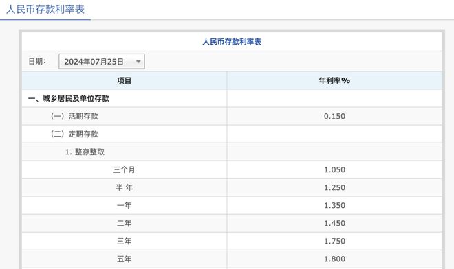 工行最新利息调整及其深度影响分析