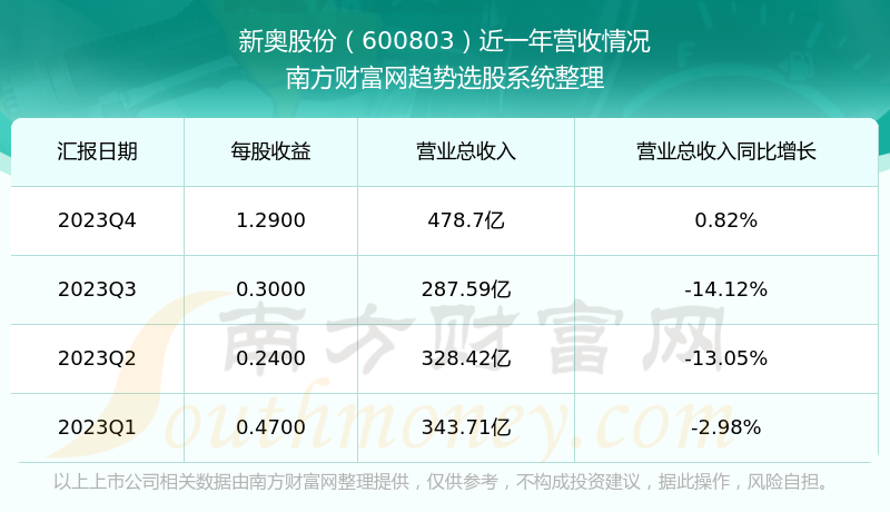 新奥2024今晚开奖结果,全面分析应用数据_WP59.24