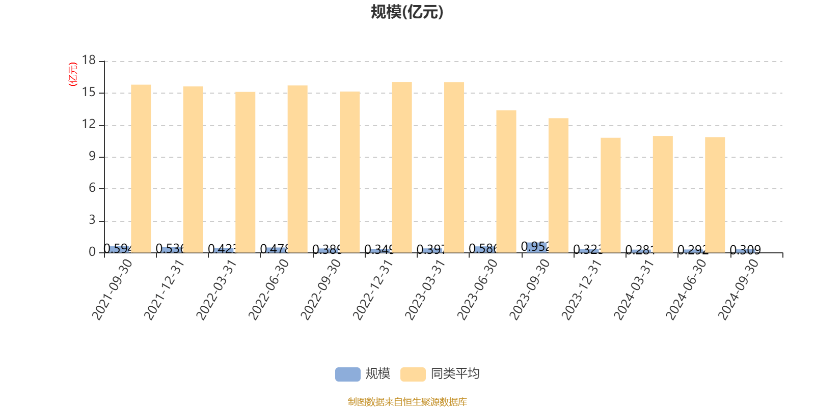 第327页