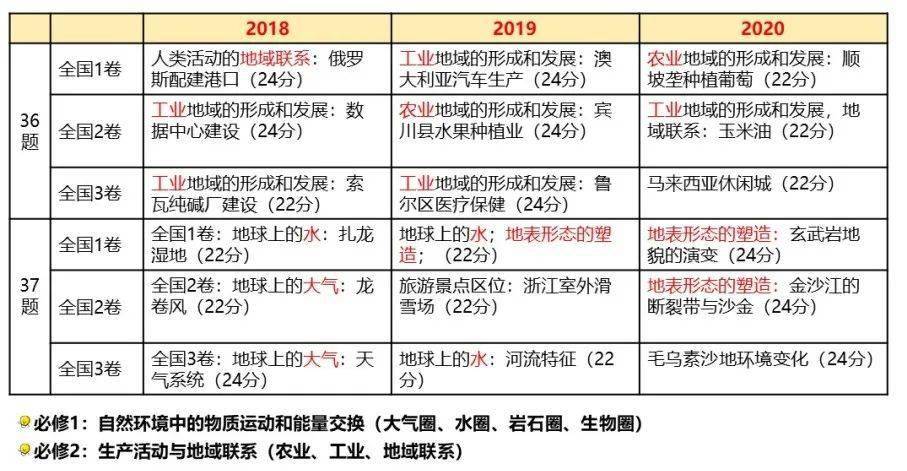 2024新澳三期必出三生肖｜准确资料解释落实