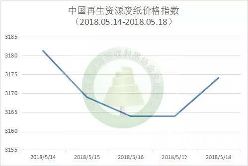 河南废纸最新行情解析