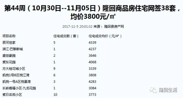 隆回最新房价动态及市场走势与购房指南解析