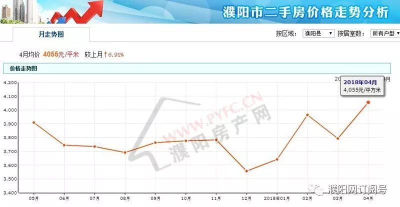 淮阳最新房价动态及市场走势与影响因素深度解析