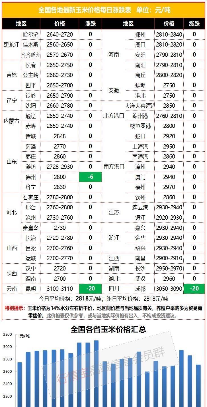 内蒙玉米最新价格动态解析