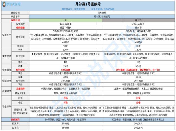 最新重疾险，守护未来健康的关键选择