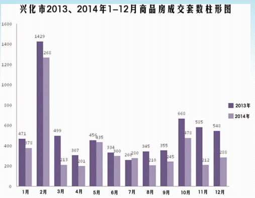 兴化最新房价动态及市场走势，购房指南与趋势分析